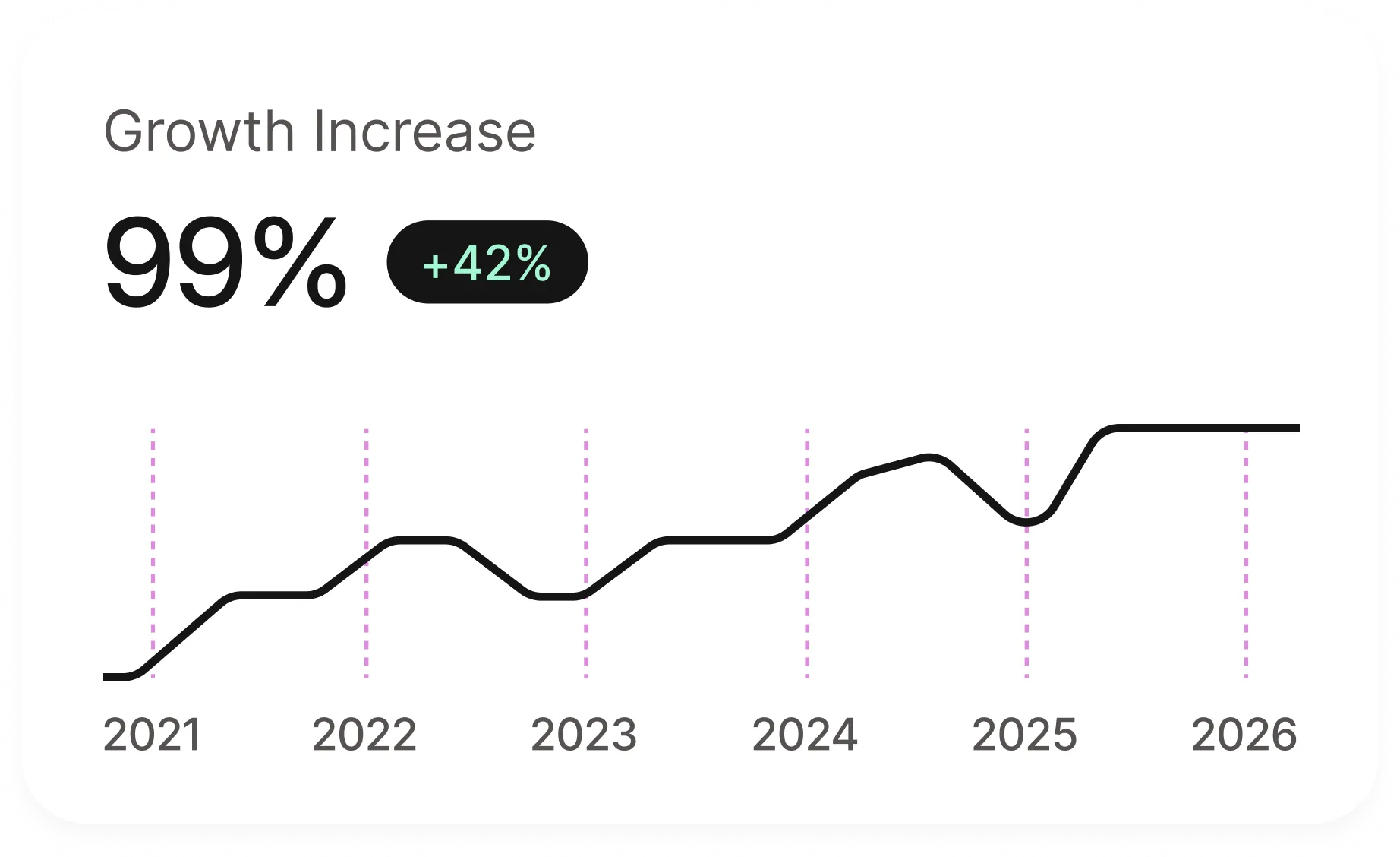 Service growth overview